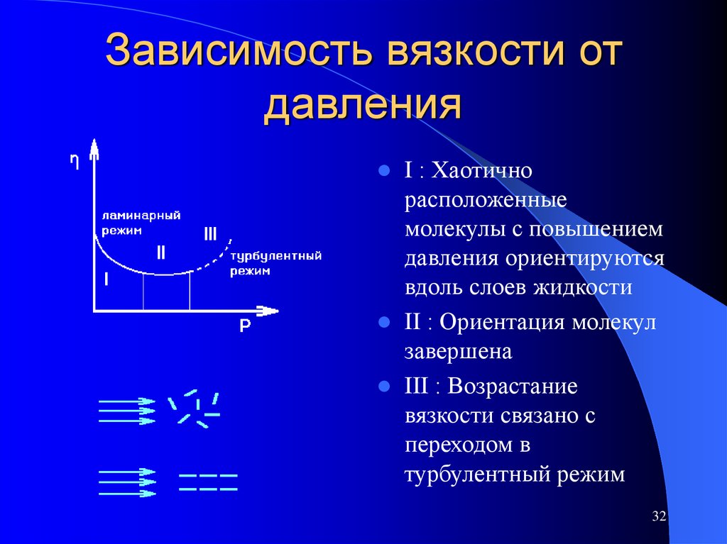 Жидкости зависеть. Зависимость коэффициента вязкости от давления. График зависимости вязкости от давления. Зависимость коэффициента вязкости газов от температуры. График зависимости коэффициента вязкости от давления.