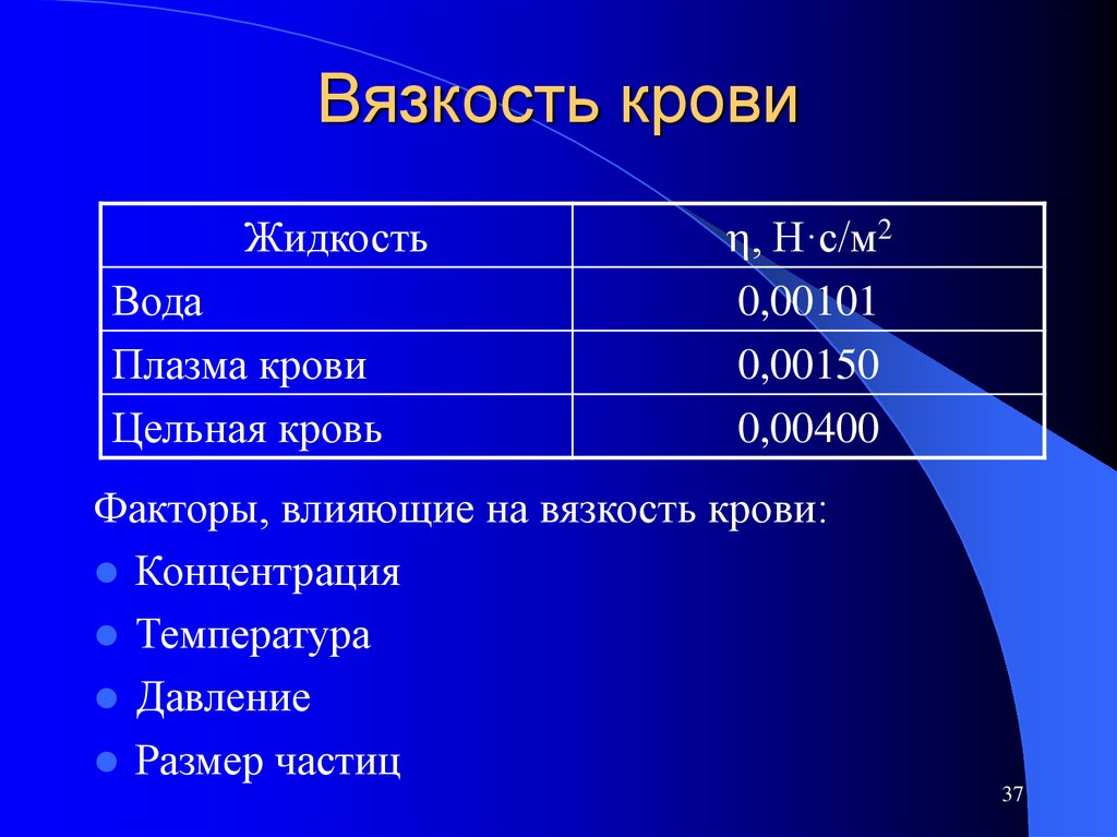 Размер частиц жидкости. Факторы вязкости крови. Факторы определяющие вязкость крови. Вязкость плазмы крови. Нормальные показатели вязкости крови.