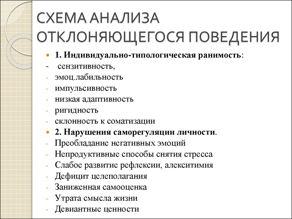 Схема анализа девиантного поведения