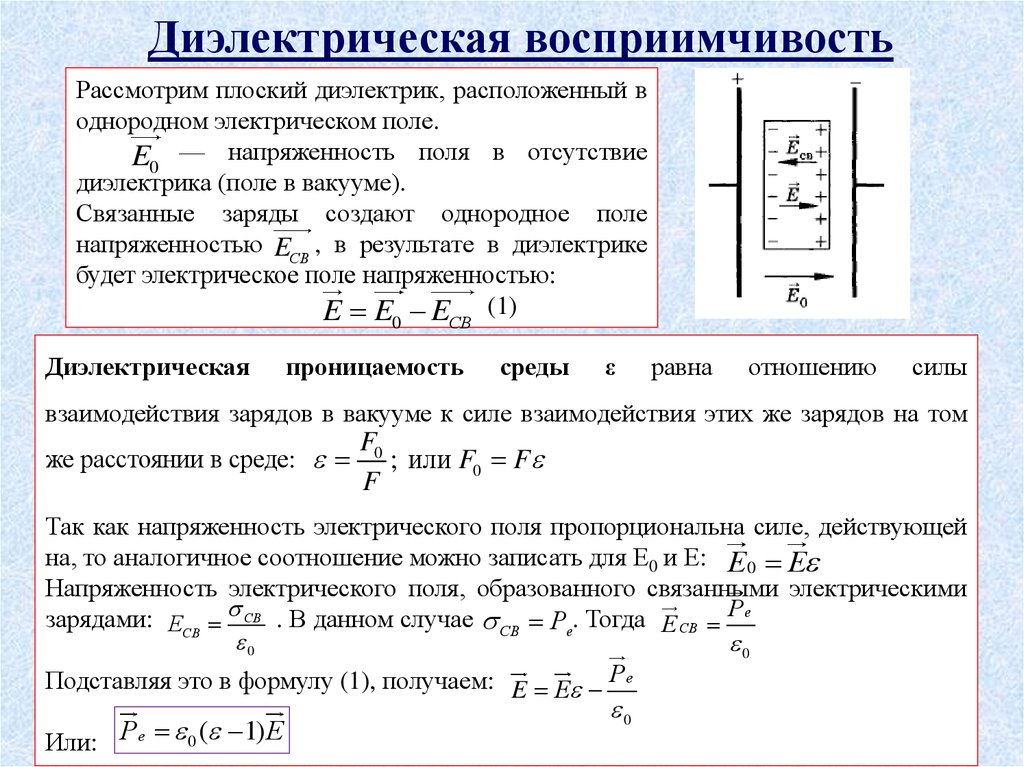 Взаимодействие зарядов в диэлектрике