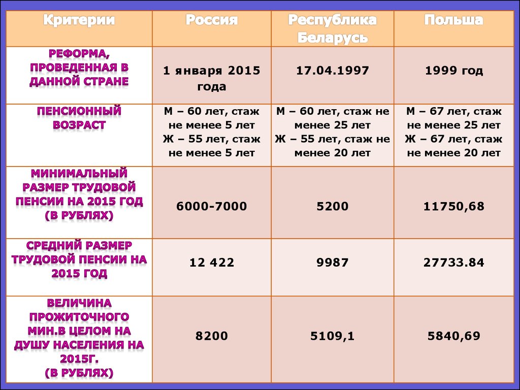 Особенности пенсионных систем зарубежных стран презентация