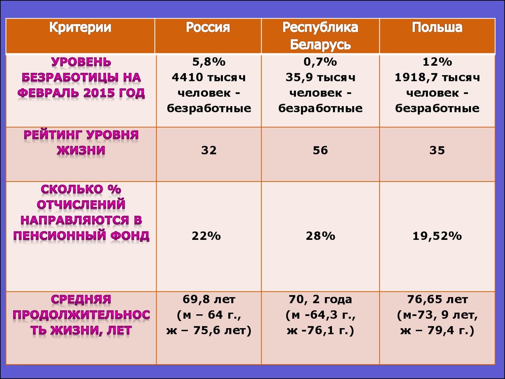 Характеристика пенсионного обеспечения. Характеристика пенсионной системы. Сравнительный анализ пенсионной системы России и Германии. Сравнение пенсионных систем разных стран таблица. Характеристика системы пенсионного обеспечения.