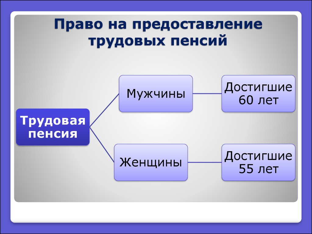 Предоставлять труды