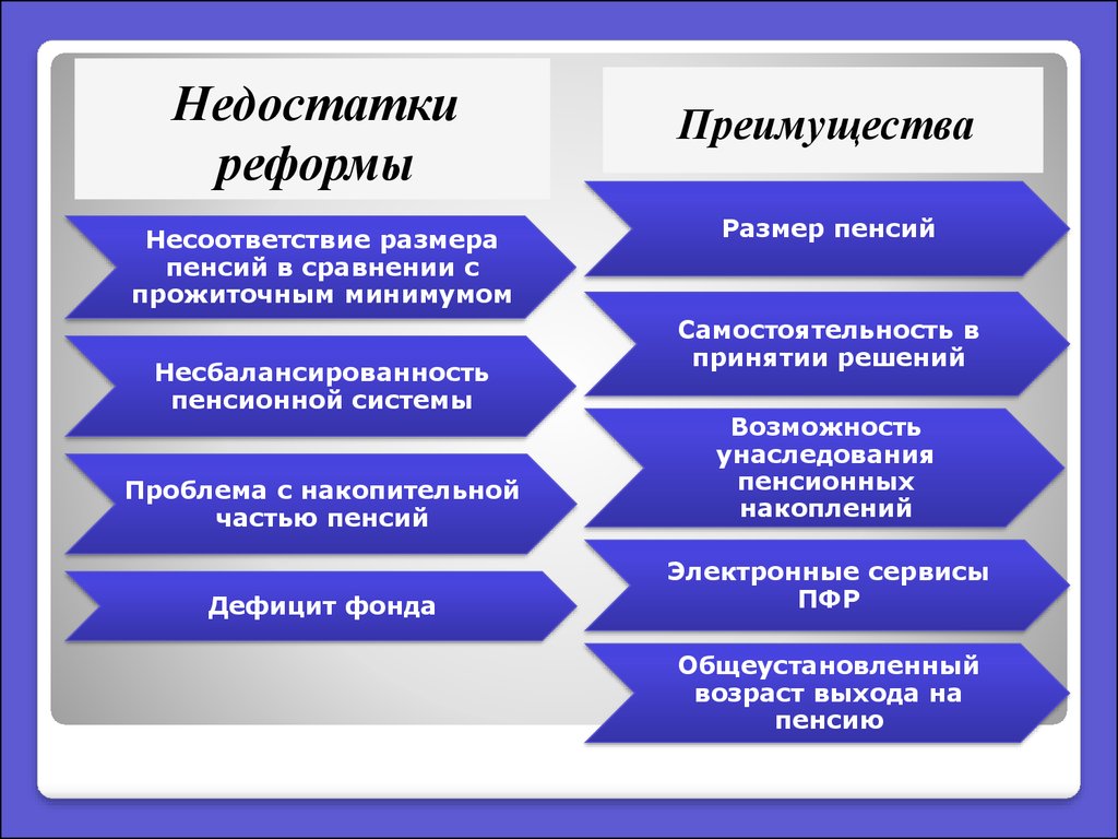 Характеристика пенсионного обеспечения