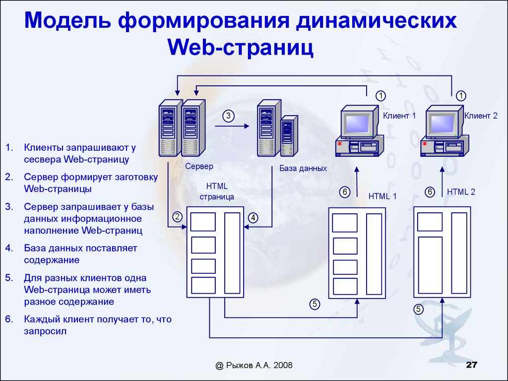 Создание динамического