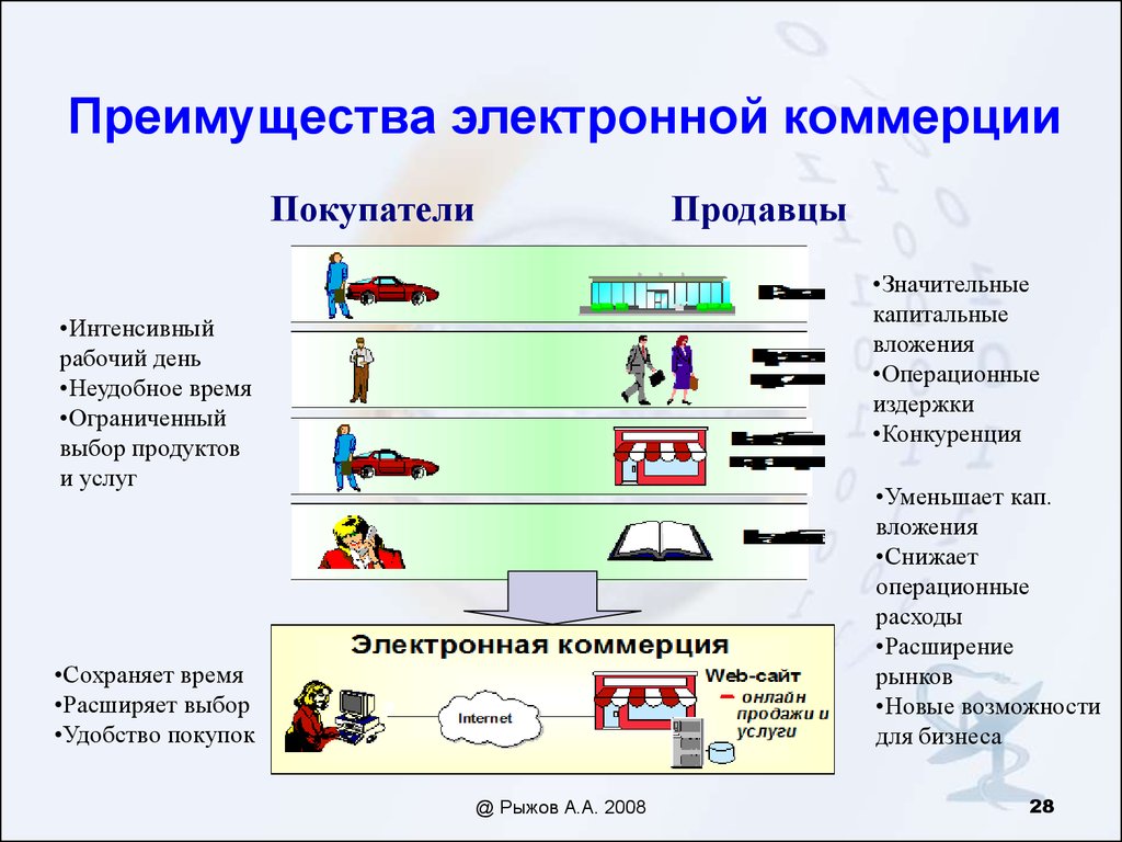 Преимущества торговли