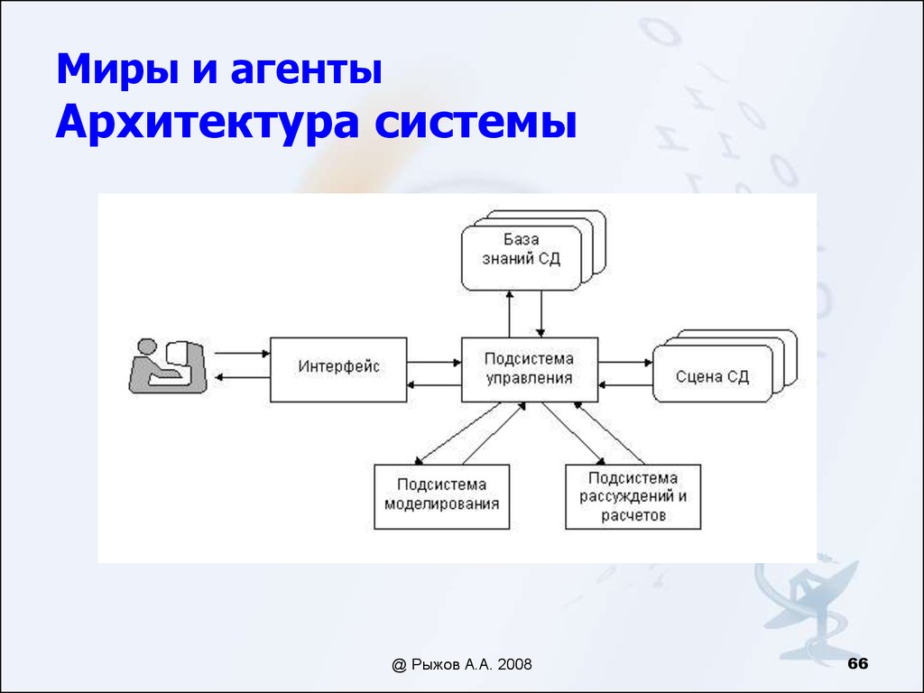 База знаний интерфейс