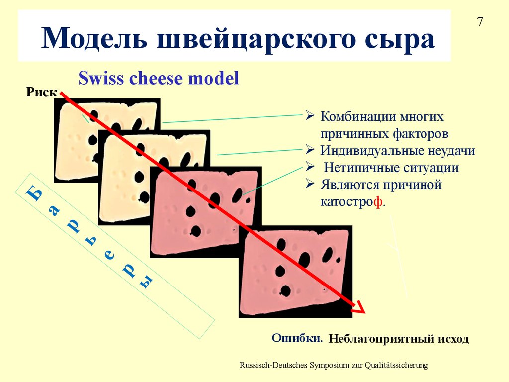 Швейцарский сыр схема