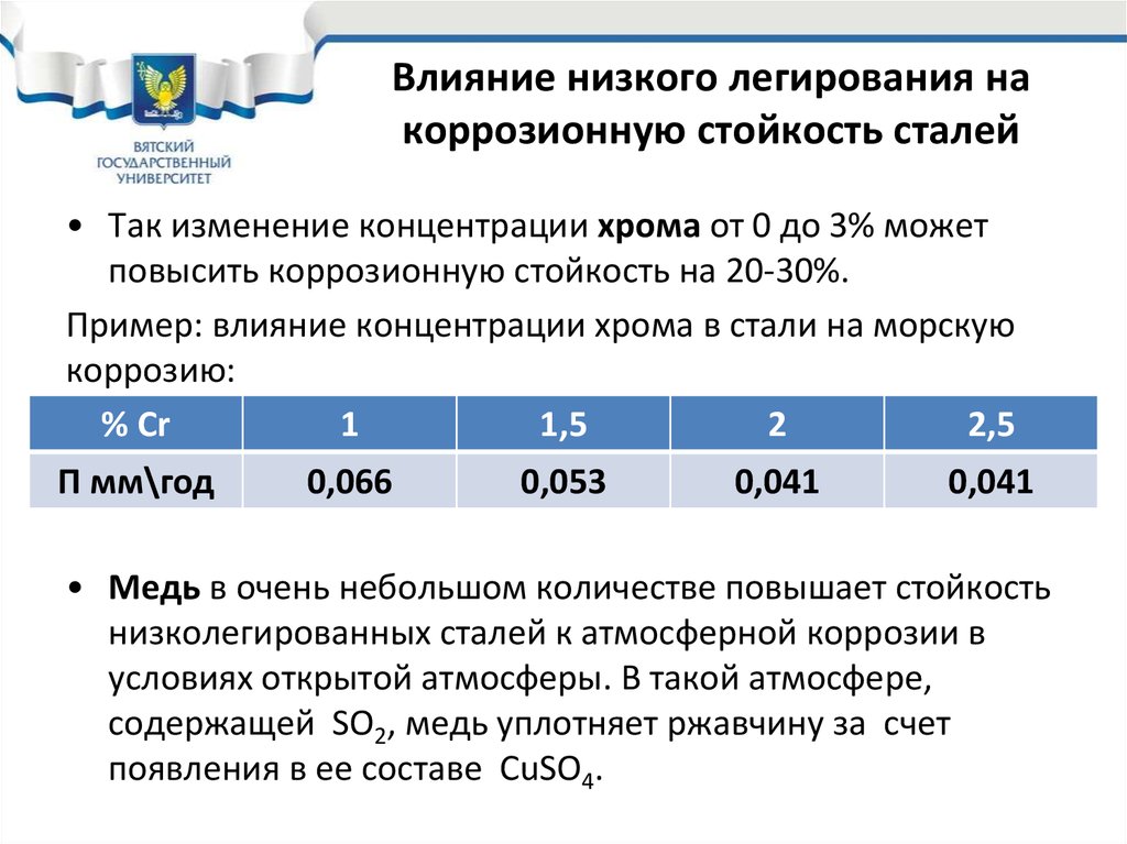 Стойкость стали. Испытания на коррозионную стойкость. Сталь 40х коррозионная стойкость. Коррозионное воздействие на медь при 100 °с ч, балл. Как повысить коррозионную стойкость.