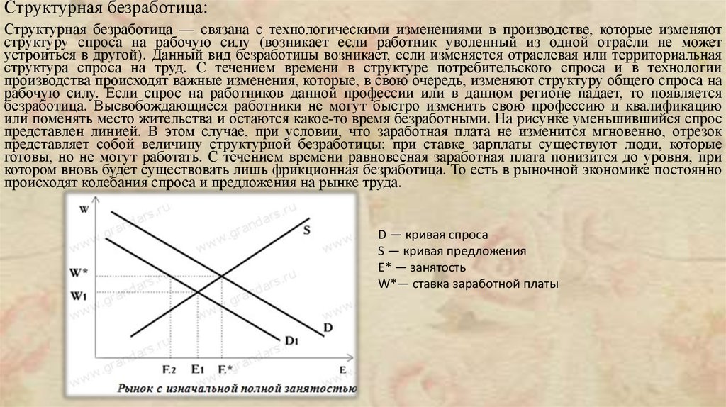 Фрикционная безработица связана с изменением спроса