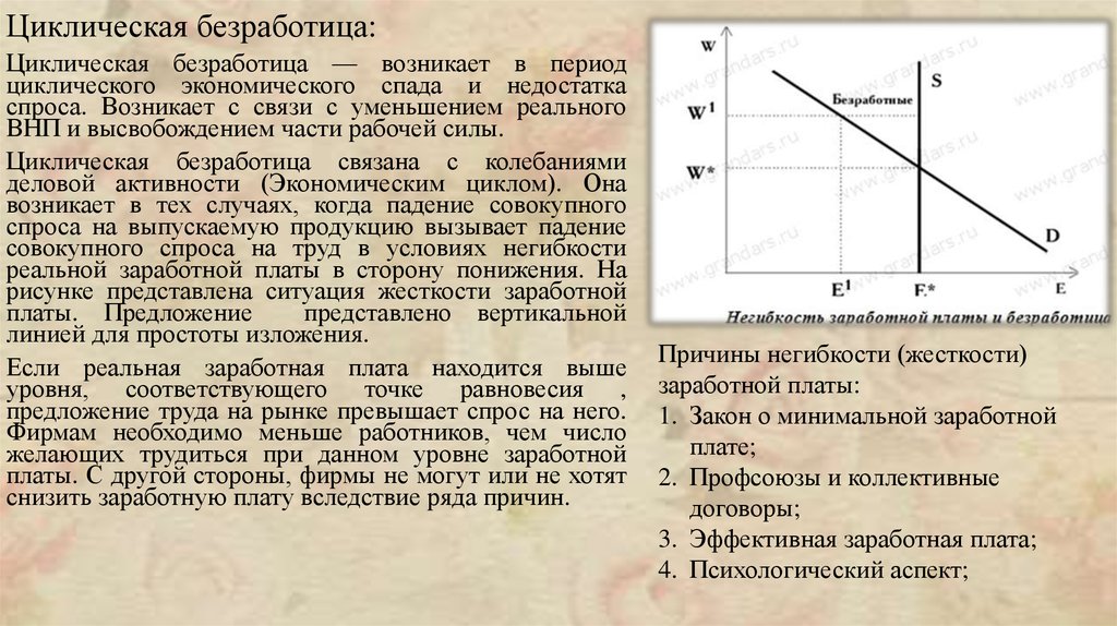 Безработицей называют преобладание спроса на рабочую силу. Циклическая безработица график. Циклическая безработица возникает. Циклическая безработица связана. Период спада в экономике.