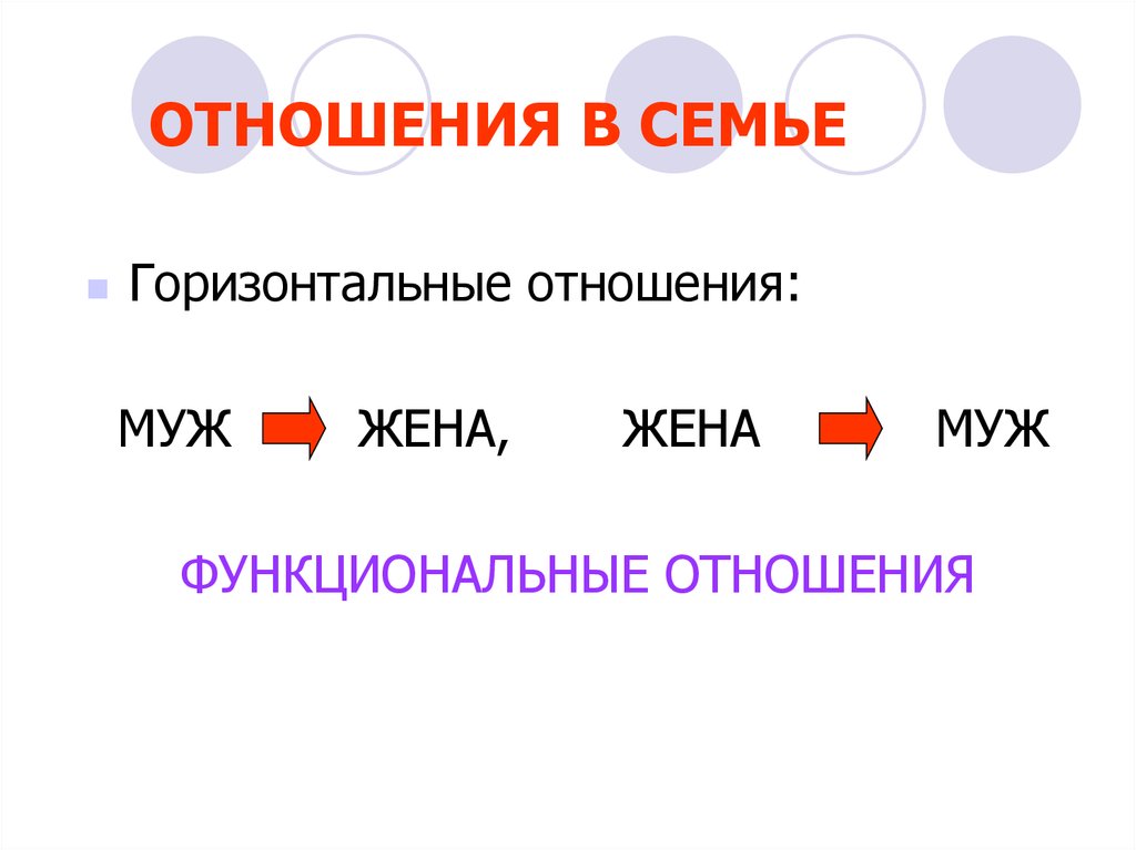 Горизонтальные отношения. Функциональные горизонтальные отношения в семье.