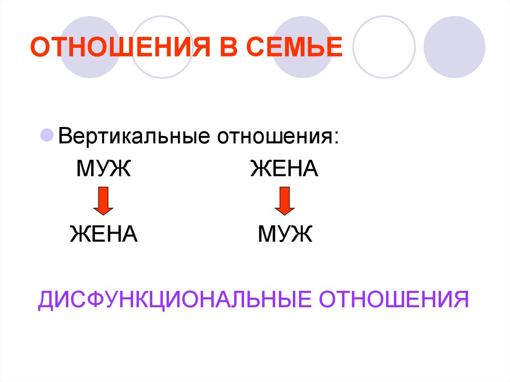 Отношения по вертикали. Дисфункциональные отношения. Вертикальные отношения. Вертикальные отношения в семье это. Танец дисфункциональных отношений.