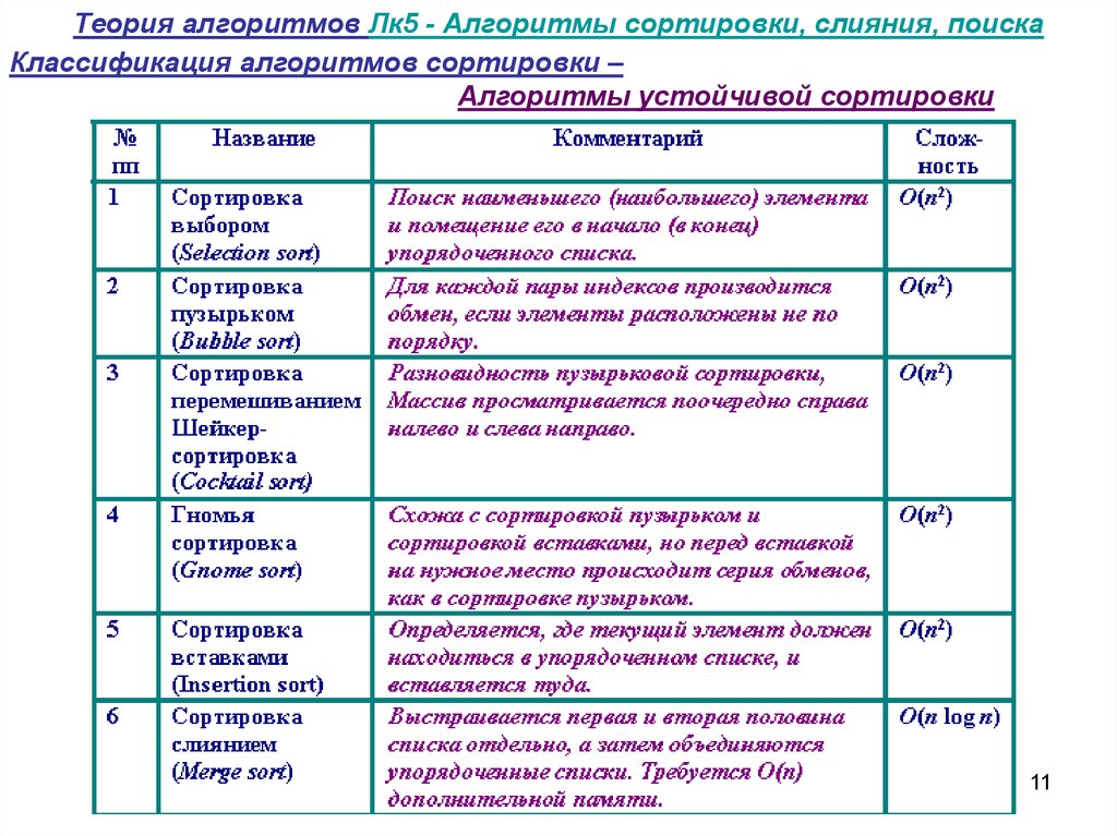 Теория алгоритмов презентация