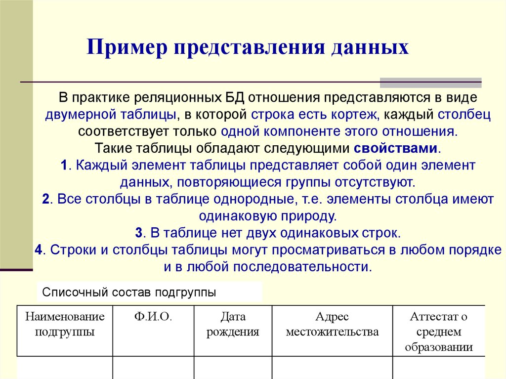 Представиться образец