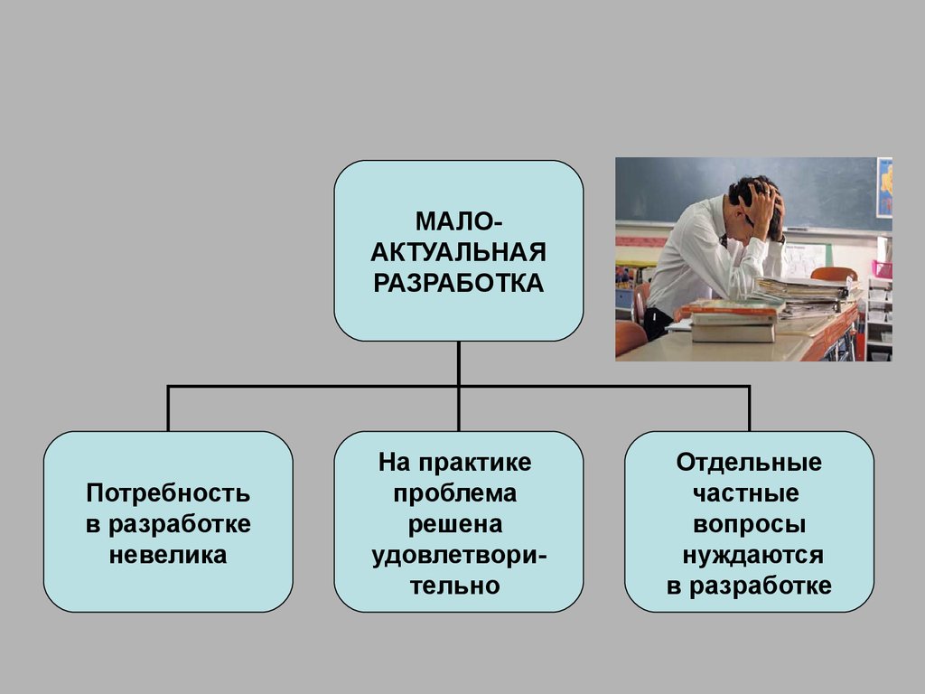 Потребность в разработке