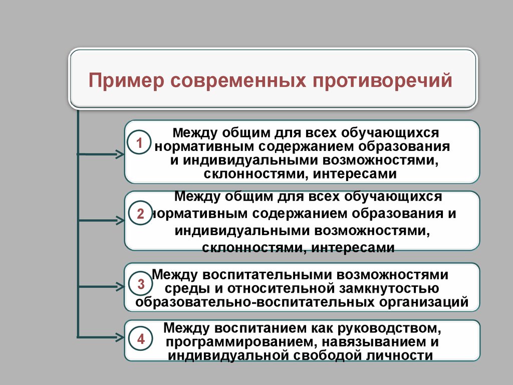 Проблема научно педагогического исследования