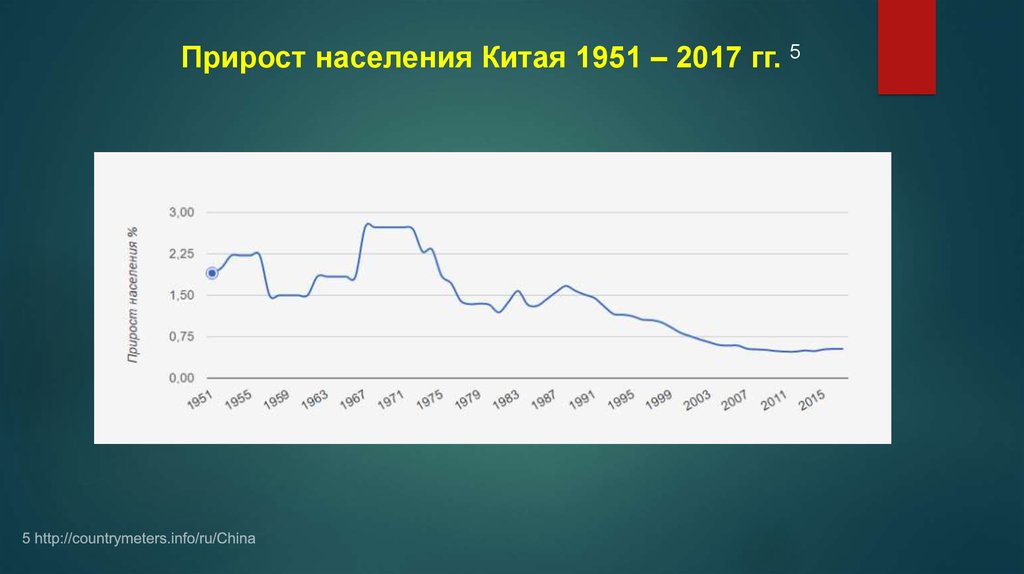 На рисунке точками показан прирост населения китая в период