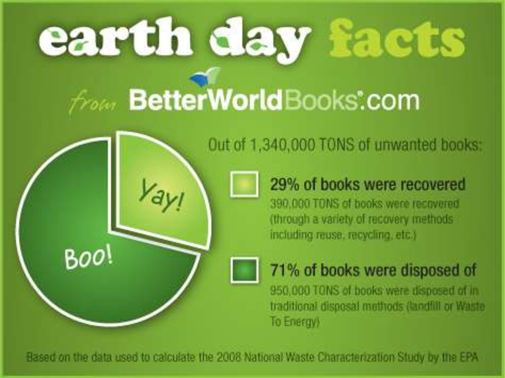 Fact day. BETTERWORLDBOOKS.