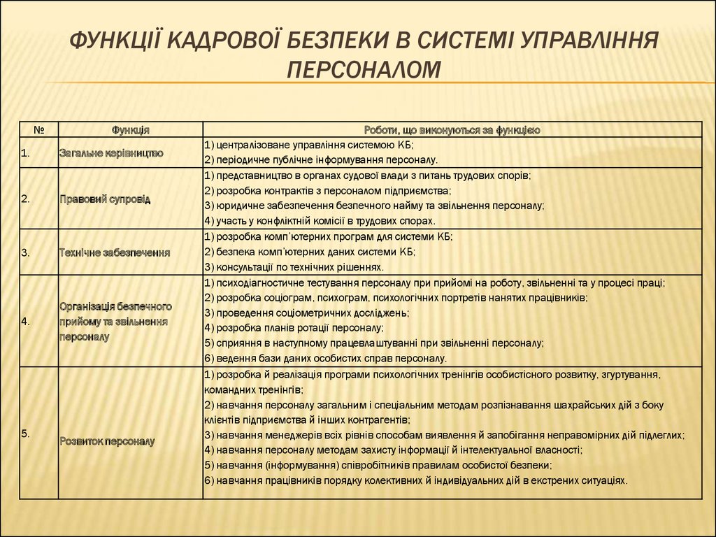 Выделяют типы инноваций. Классификация основных видов инноваций. Классификация инноваций по значимости. Классификация технологических инноваций. Основные признаки классификации инноваций.