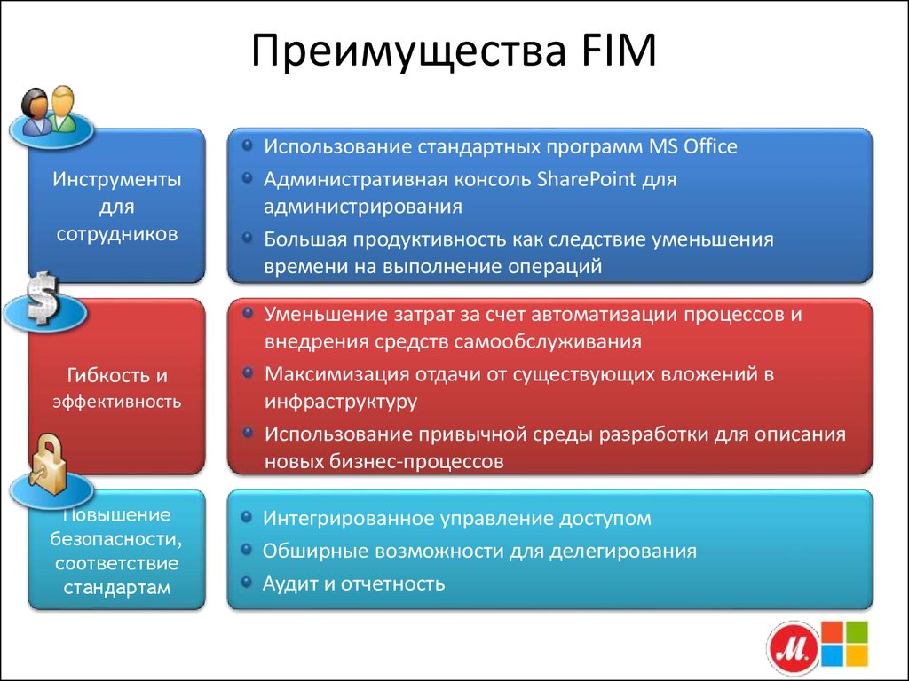 Пользование инфраструктурой