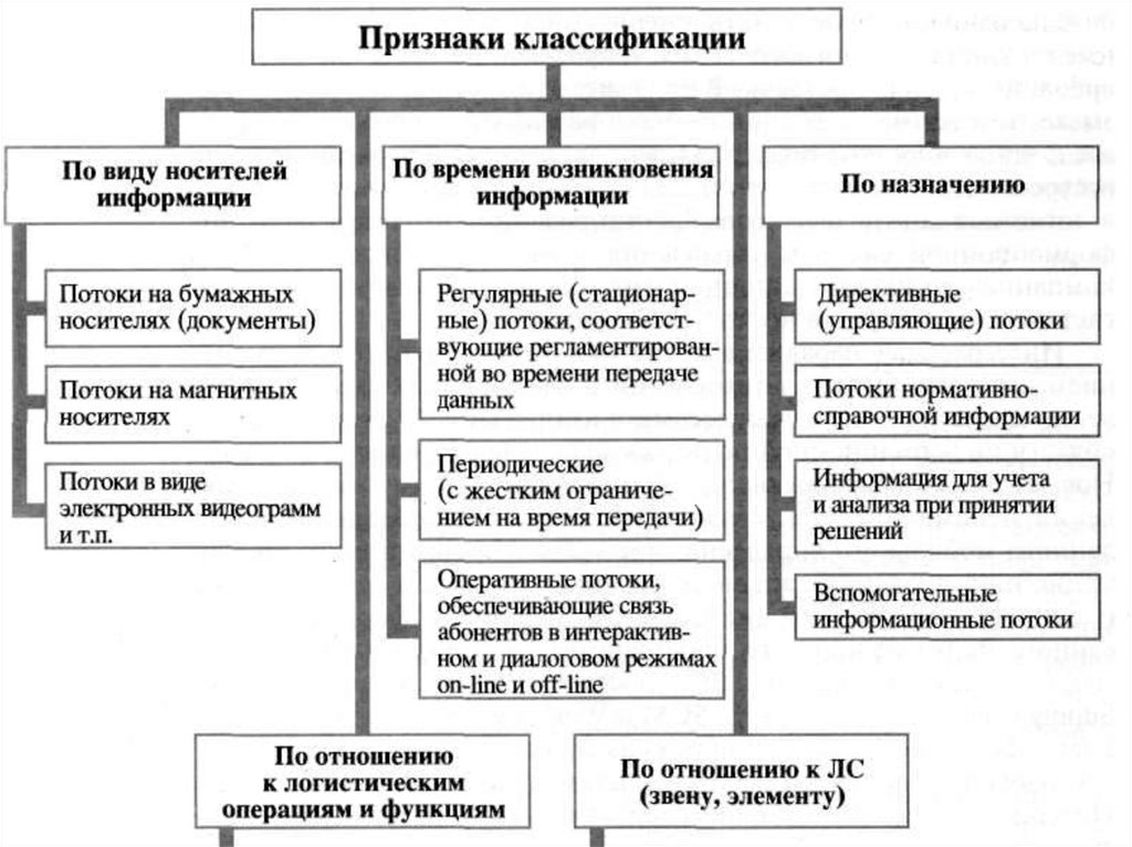 Паника формы