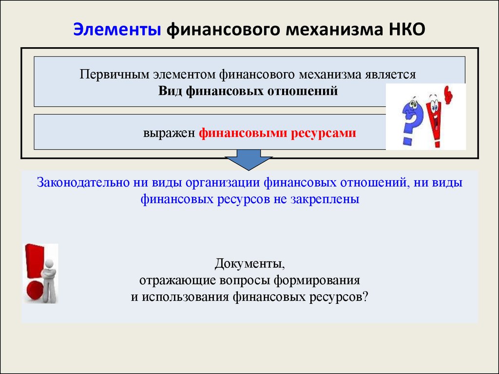 Некоммерческая финансовая организация. Элементы финансового механизма. Элементы финансового механизма организации. Финансовый механизм элементы финансового механизма. Финансовый механизм некоммерческих организаций.