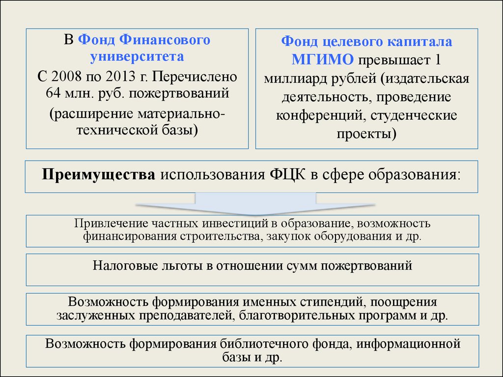 Форма целевых фондов. Целевой капитал. Целевой капитал НКО. Целевой капитал вуза. Целевые фонды.