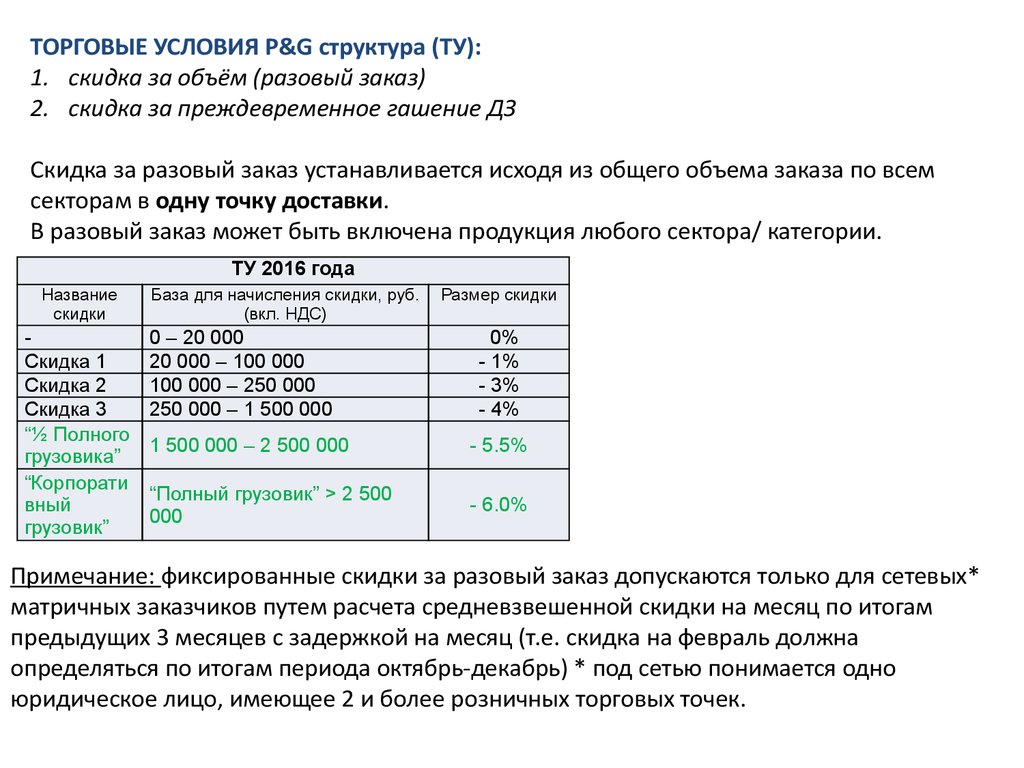 Принцип коммерческого расчета