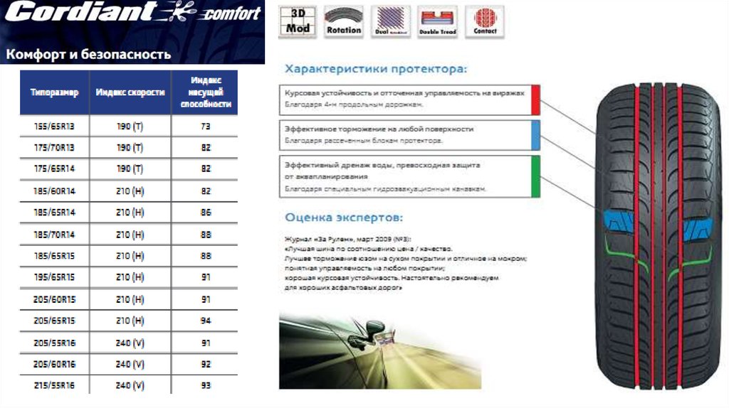 Летние шины протектор сколько мм. Ширина протектора шины. Направления протектора летних шин. Ширина протектора в мм. Глубина протектора на резине 185 65 15.