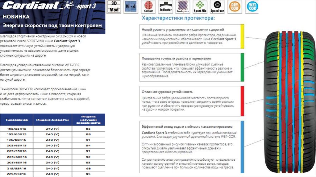 Cordiant cash. Сертификат Кордиант. Где находится номер на шине Кордиант. Как правильно обуть колесо летнее Кордиант 2.