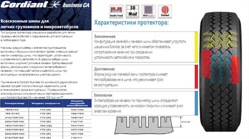 Срок службы легковой шины. Срок годности грузовых шин. Высота протектора грузовой шины Кордиант. Схема шиповки грузовой шины 1260. Срок службы шин Bridgestone.