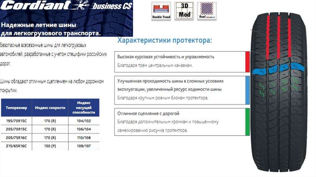 Летние шины кордиант характеристики