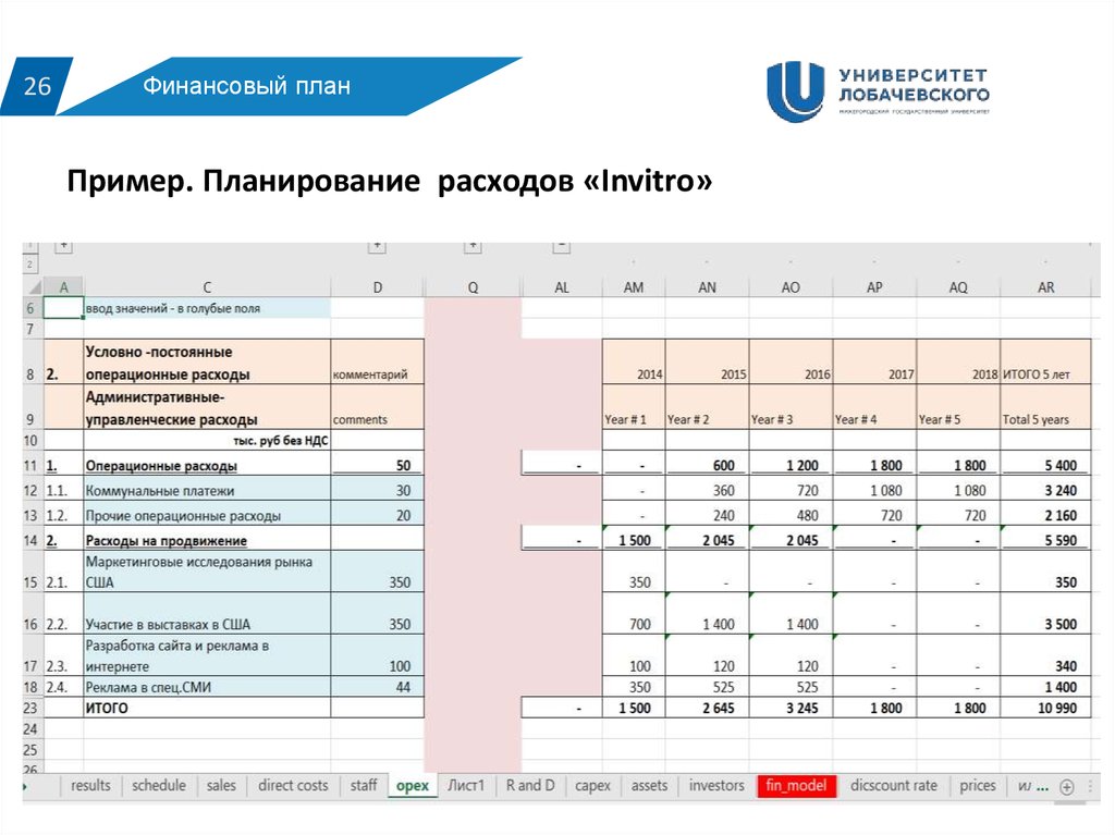 Ресурсный анализ проекта