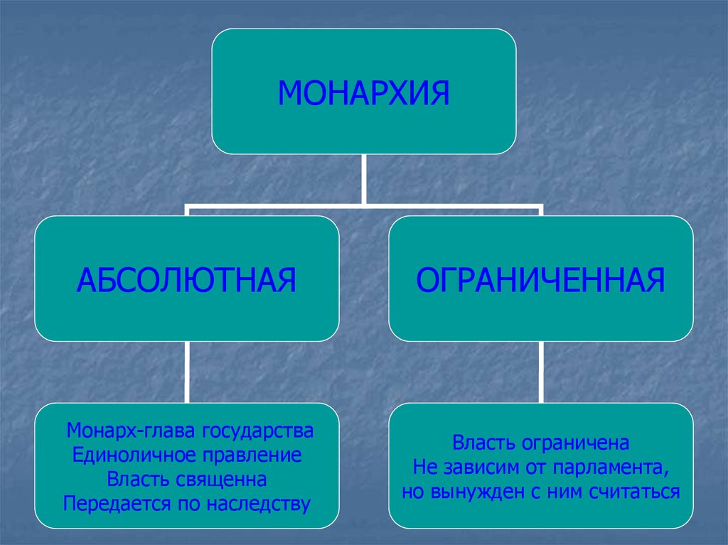 Отличительным признаком федеративного государства является