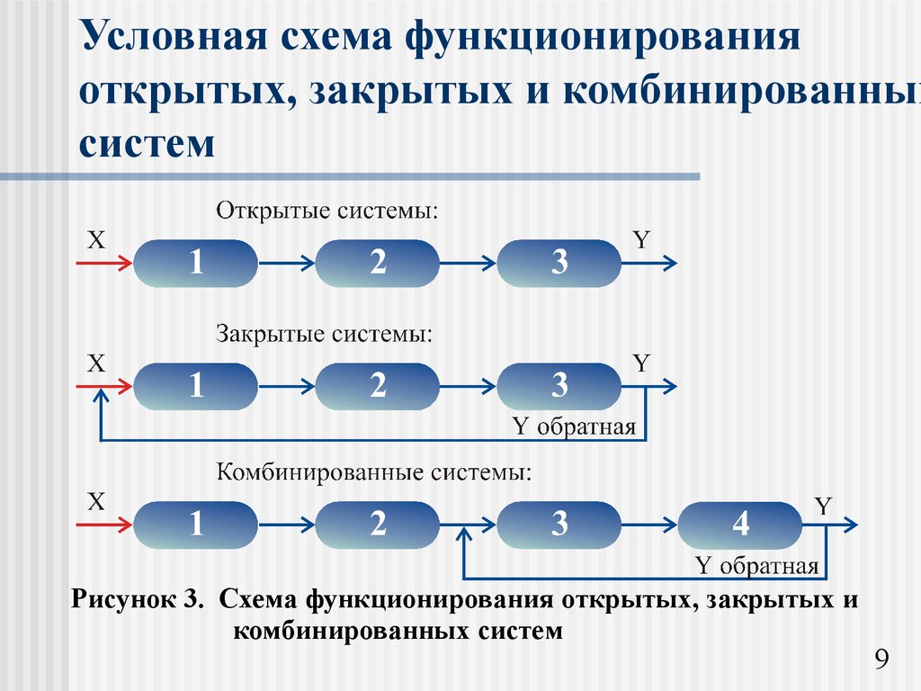 Открытый процесс. Пример закрытой системы. Комбинированные системы. Комбинированная система пример. Открытые и замкнутые системы.