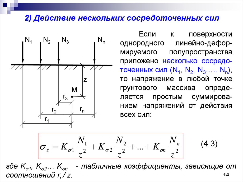 Действие нескольких сил. Модель линейно деформируемого полупространства. Распределение напряжений в грунте от действия сосредоточенной силы. Распределение напряжений. Схему в виде линейно-деформируемого полупространства.