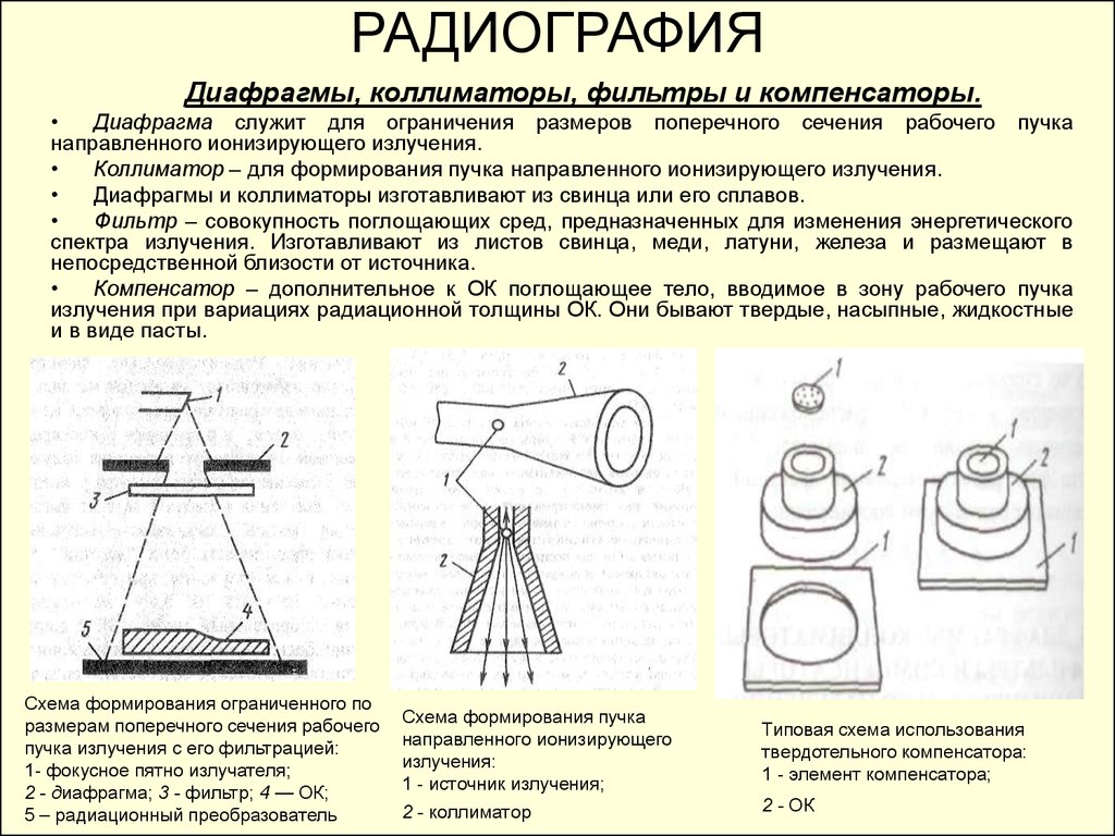 Радиография. Радиография в медицине. Метод радиографии. Радиография кратко.