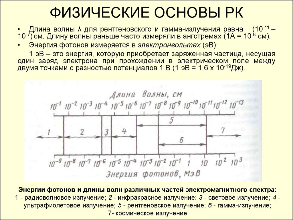 Длина волны рентгеновского излучения. Длина волны рентгеновского излучения и гамма излучения. Длина волны рентгеновского излучения в ангстремах. Физические основы рентгеновского излучения. Рентгеновские лучи длина волны в ангстремах.