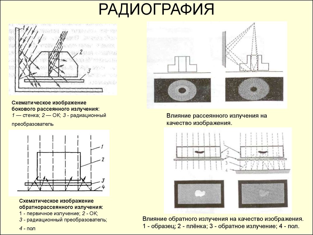 Радиографический контроль презентация