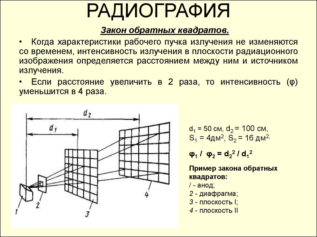 Квадратный закон. Закон обратных квадратов. Радиография. Закон обратных квадратов формула. Метод радиографии.