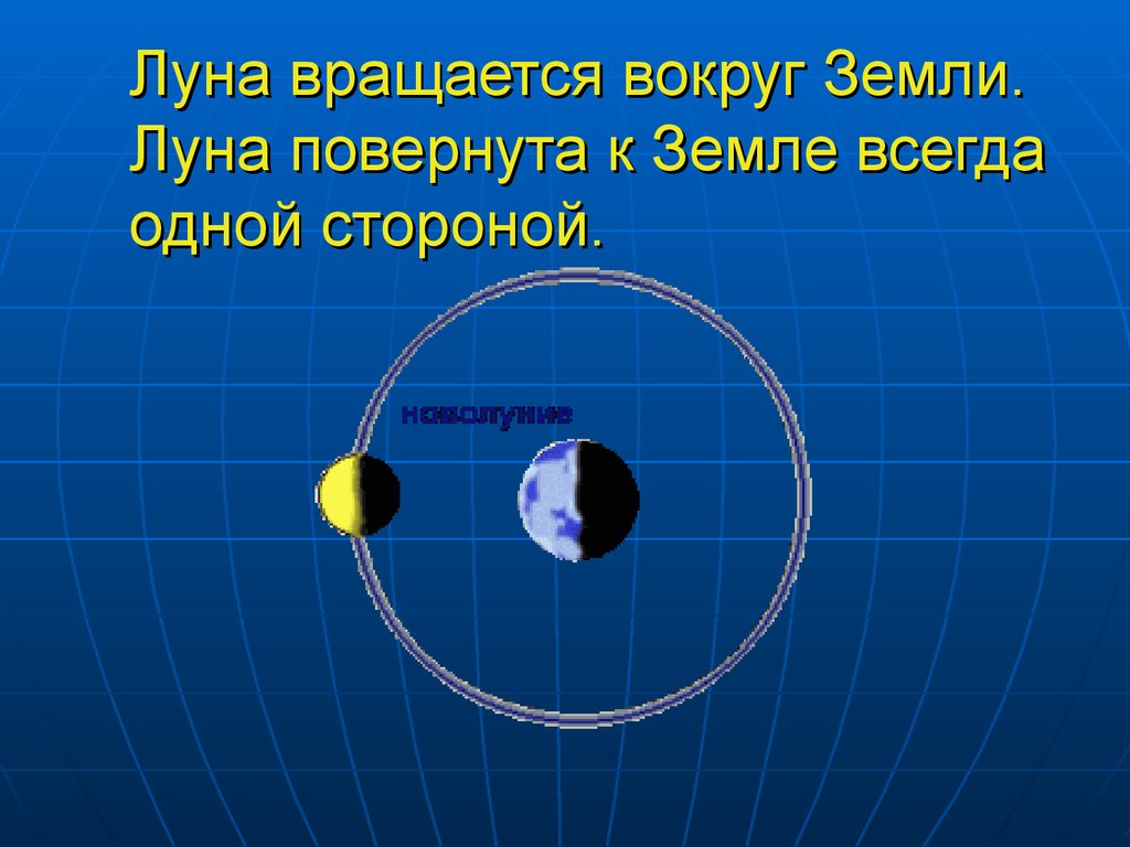 В каком направлении вращается планета земля. Вращение Луны вокруг земли. Луна крутится вокруг земли. Оборот Луны вокруг земли. Луна не вращается вокруг земли.