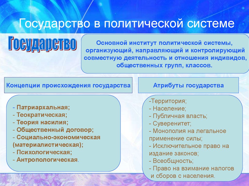 Государство как основной институт политической системы общества презентация