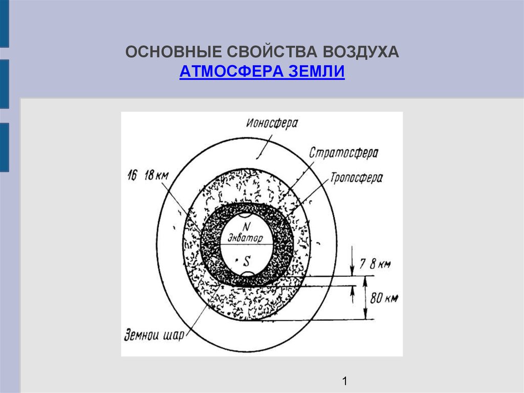 Физические свойства атмосферы проект