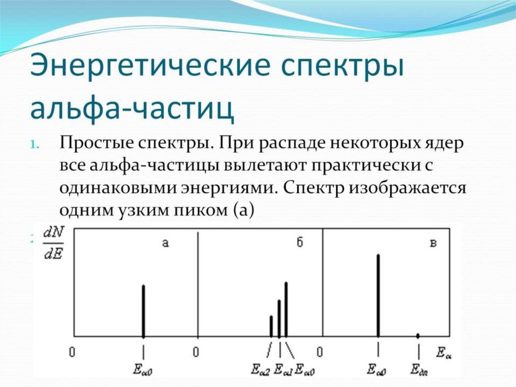 Энергетические спектры альфа-частиц