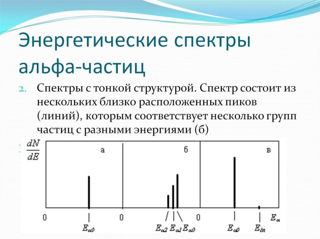 Энергетические спектры альфа-частиц