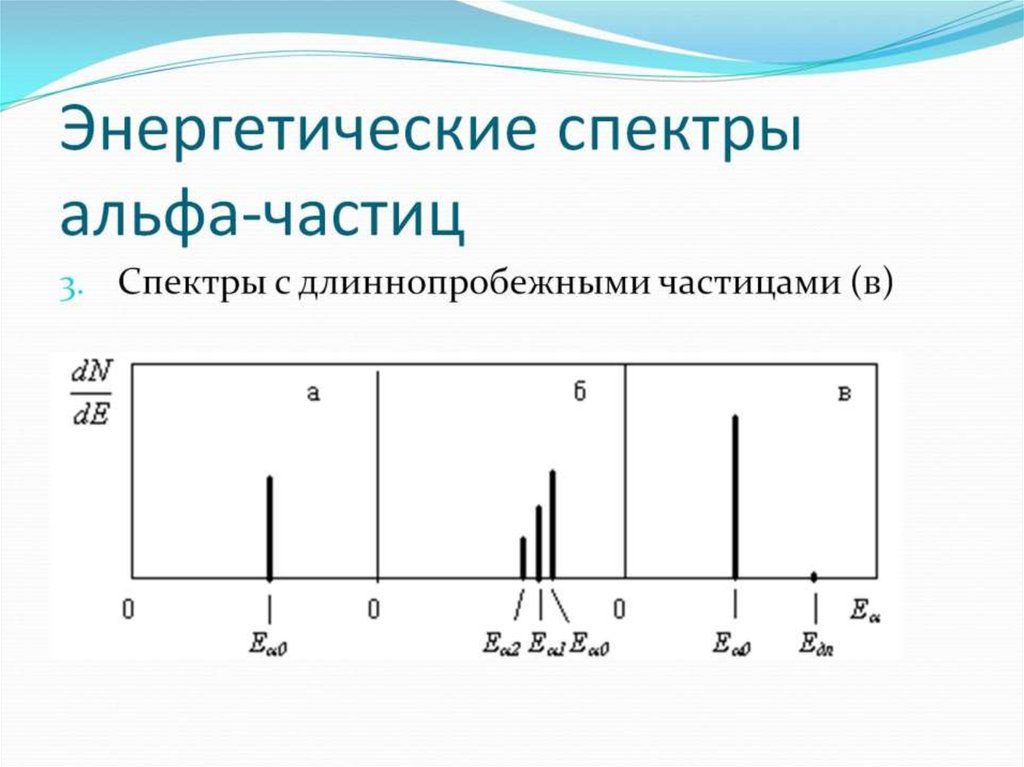 Где больше длина пробега альфа частицы