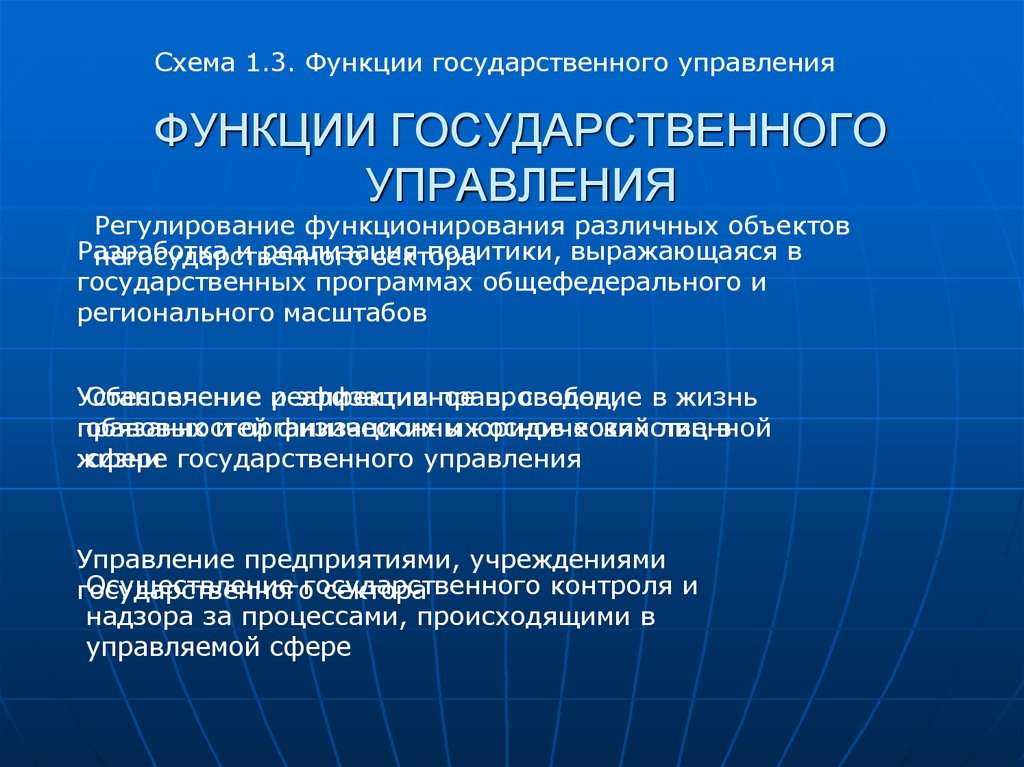 Укажите особенности государственного управления