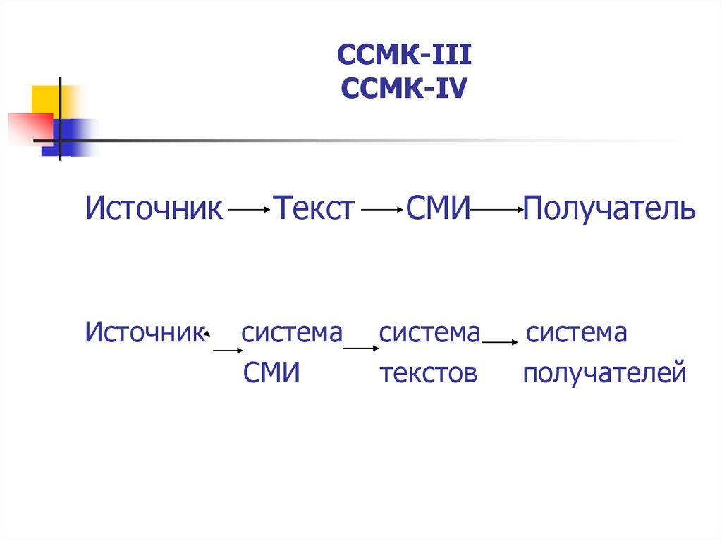 Система текст. Система слово. ССМК состав. ССМК страны.