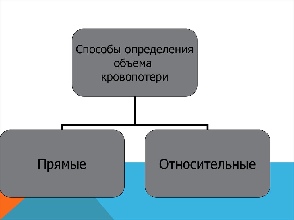 Прямой способ